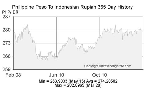 Philippine pesos to Indonesian rupiahs Exchange Rate..